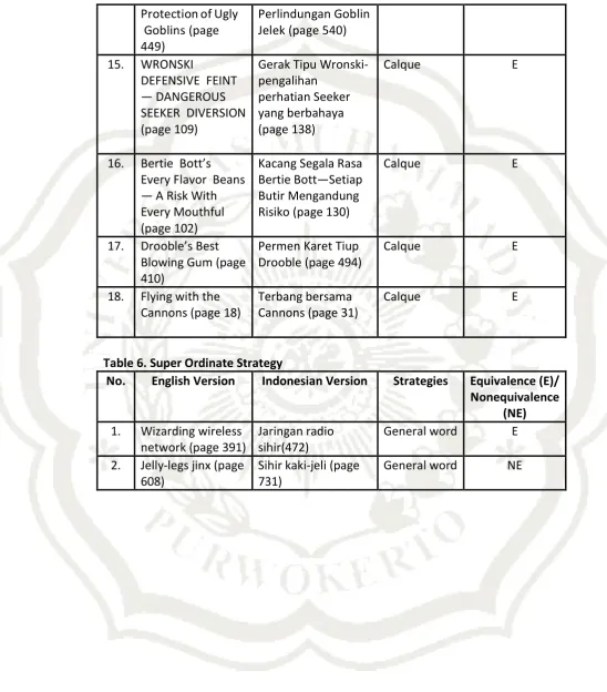 Table 6. Super Ordinate Strategy 