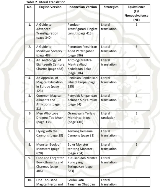 Table 2. Literal Translation 