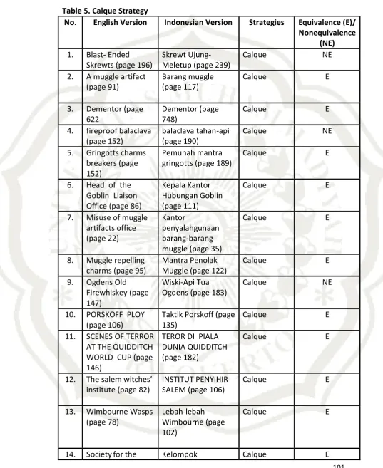 Table 5. Calque Strategy 