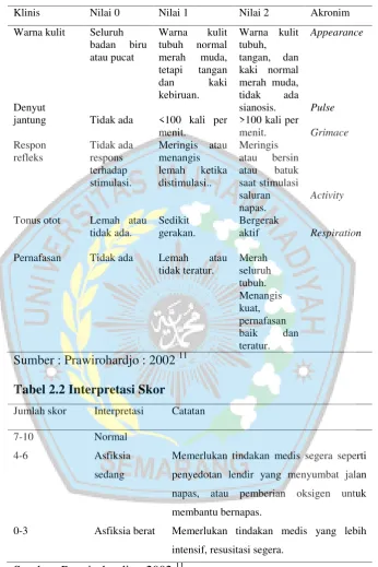 Tabel 2.2 Interpretasi Skor