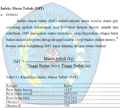 Tabel 2.1 Klasifikasi Indeks Massa Tubuh (IMT). 