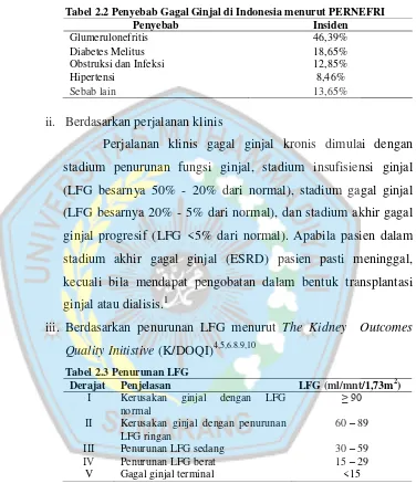 Tabel 2.2 Penyebab Gagal Ginjal di Indonesia menurut PERNEFRI 