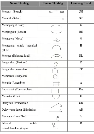 Tabel 3.1. Simbol-Simbol Therblig1 