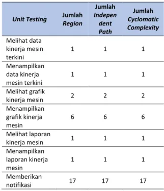 Tabel 5 Pengujian UAT 