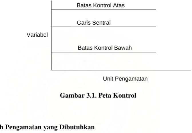 Gambar 3.1. Peta Kontrol 