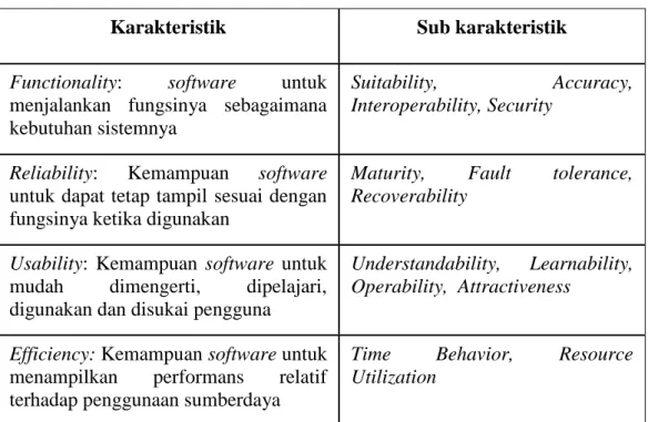 Tabel 2. Karakteristik software berkualitas menurut ISO 9126