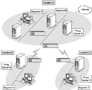 Gambar 1. Arsitektur Desain Proxy  Server pada sebuah jaringan computer [9] 