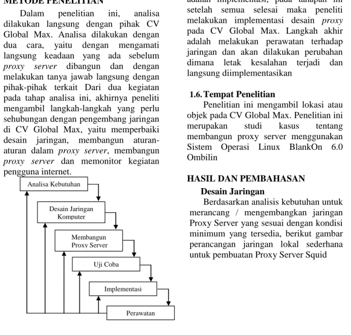 Gambar 2. Metodologi Penyelesaian  Masalah 