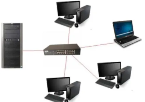 Gambar 3. Desain Jaringan Proxy server  Dapat  dijelaskan,  untuk  pembuatan  server  proxy  ini  dibutuhkan  server  berbasis Linux BlankOn 6.0 Ombilin, dan  digunakan  IP  Address  kelas  C  yaitu  192.168.24.1
