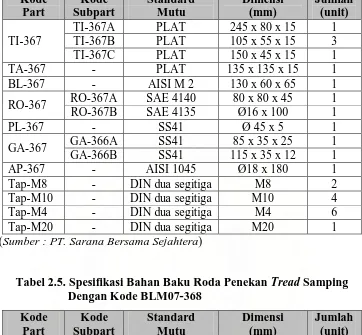 Tabel 2.5. Spesifikasi Bahan Baku Roda Penekan  Tread Samping     Dengan Kode BLM07-368 