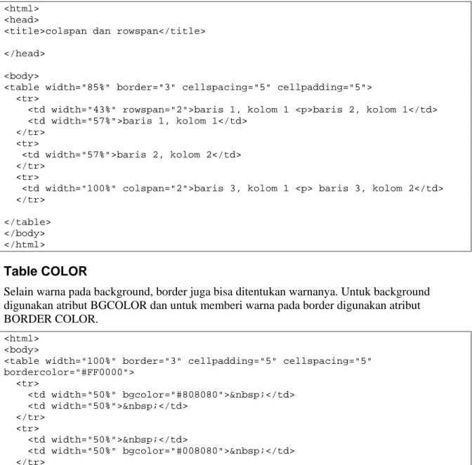 Table COLSPAN dan ROWSPAN 