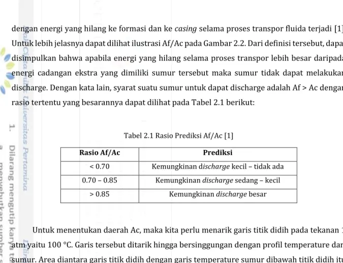 Tabel 2.1 Rasio Prediksi Af/Ac [1] 