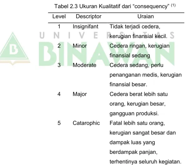 Tabel 2.3 Ukuran Kualitatif dari “consequency”  (1)