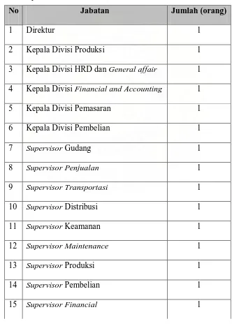 Tabel 2.1. Perincian Jumlah Tenaga Kerja pada PT. Cahaya Kawi Ultra  