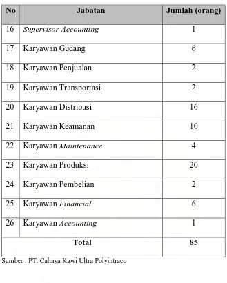 Tabel 2.1. Perincian Jumlah ... (Lanjutan) 