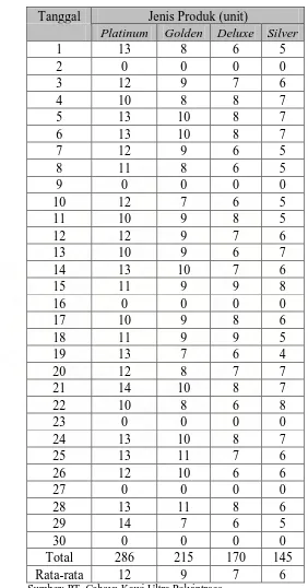 Tabel 5.1. Data Produksi HarianTiap Jenis Produk Spring Bed 