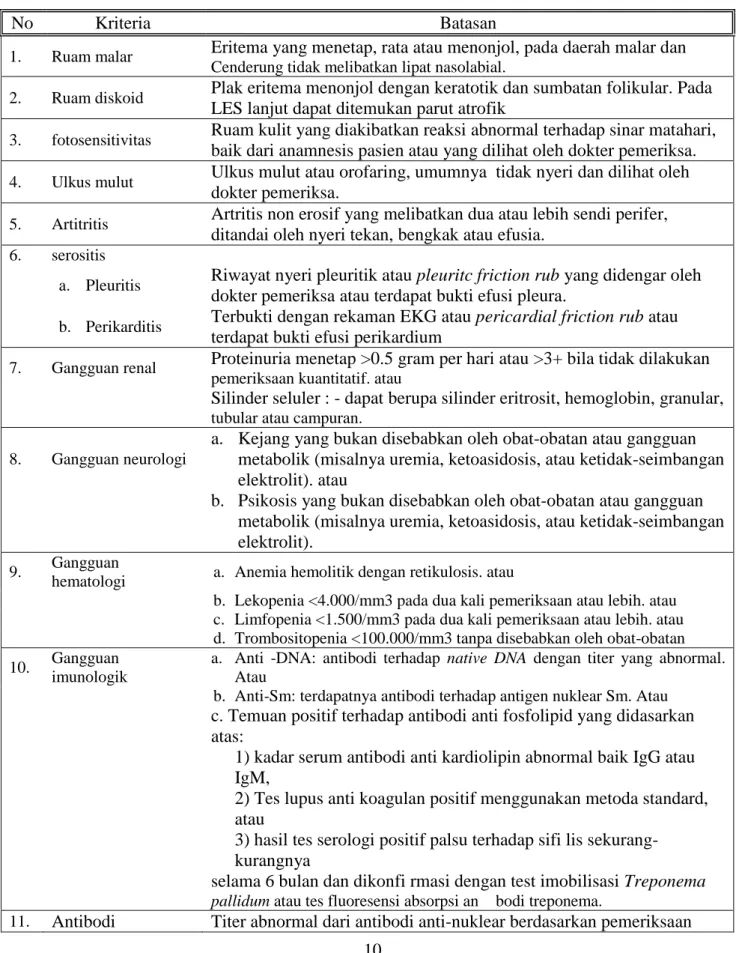 Tabel 1.Kriteria Diagnosis Lupus Eritematosus Sistemik 10 