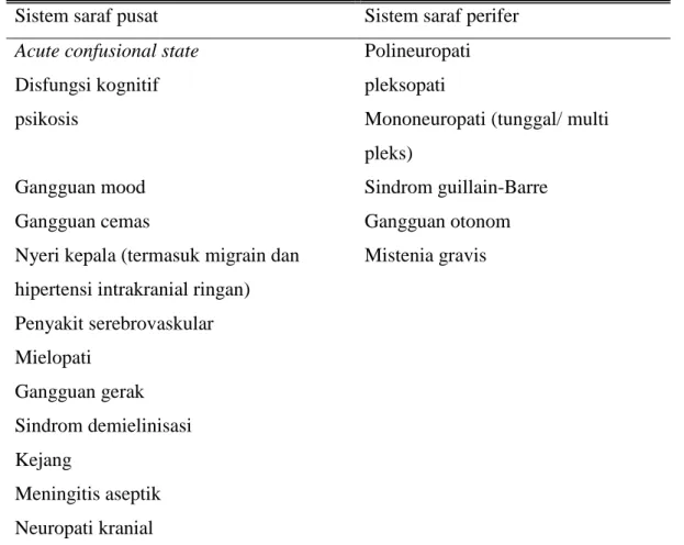 Tabel 4.Sindrom neuropsikiatrik pada SLE menurut ACR  Sistem saraf pusat  Sistem saraf perifer 