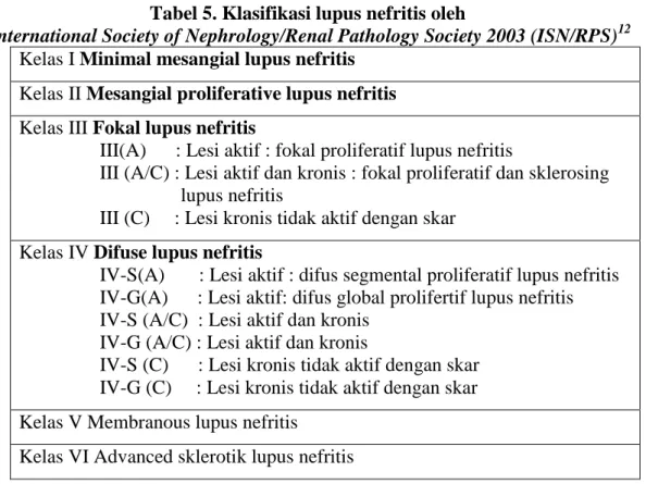 Tabel 5. Klasifikasi lupus nefritis oleh 