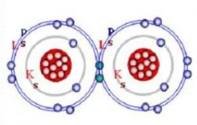 Gambar 5.6. Pasangan elektron bersama untuk atom F yang membentuk senyawa F2 