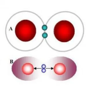 Gambar 5.7. Ikatan kovalen yang terjadi pada atom H membentuk H2, dengan menggunakan  elektron bersama dari orbital 1s1 