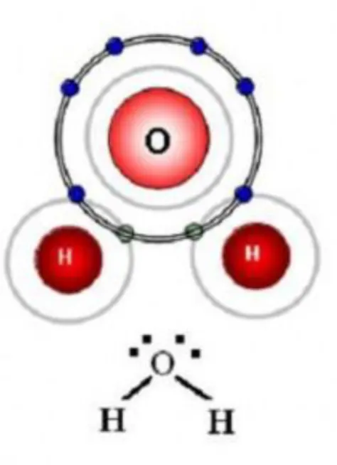 Gambar 5.8. Ikatan molekul dengan atom penyusun yang berbeda atom H dan O, membentuk  senyawa air 