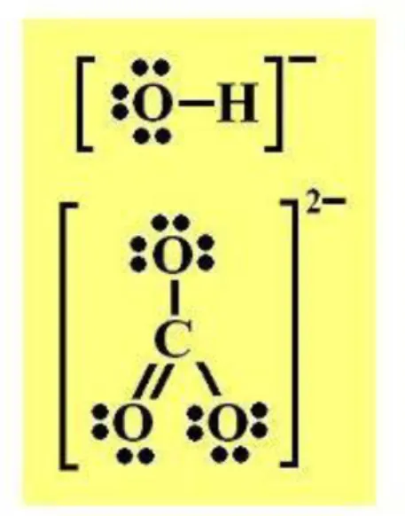 Gambar 5.13. Anion hidroksida (OH)- dan carbonat (CO3) 2-yang dibentuk melalui ikatan  kovalen 