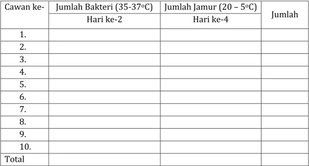 Gambar 3.1. Cawan Papar (Ramstorp, 2000)  - 