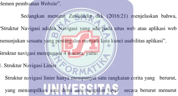 Gambar II.4.  