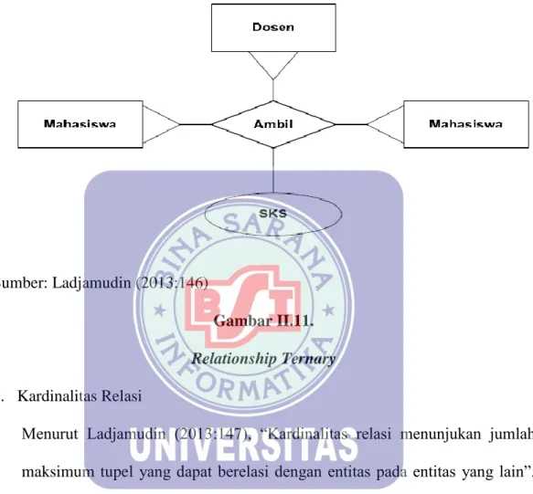 Gambar II.11. 