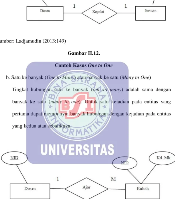 Gambar II.12.  