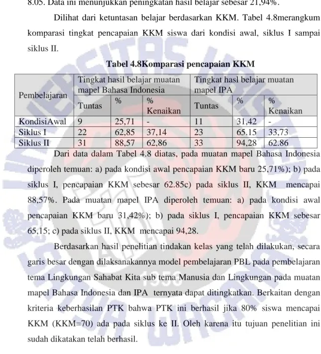 Tabel 4.8Komparasi pencapaian KKM 