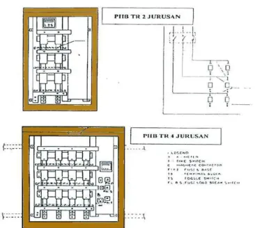 Gambar 3.1 Kontruksi PHB TR 2 Jurusan (atas) dan Kontruksi PHB TR 4 Jurusan  (bawah) 