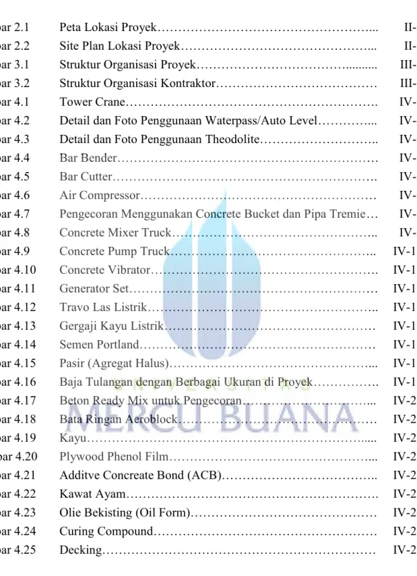 Gambar 2.1  Peta Lokasi Proyek……………………………………………...  II-1  Gambar 2.2  Site Plan Lokasi Proyek………………………………………..