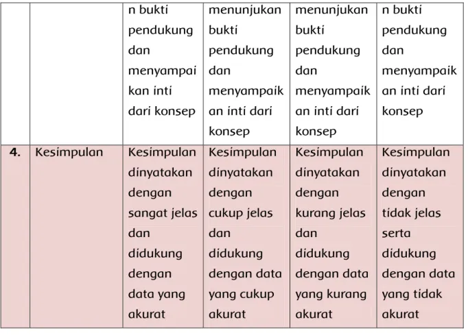 Tabel 1.9 Rubrik Demonstrasi  No