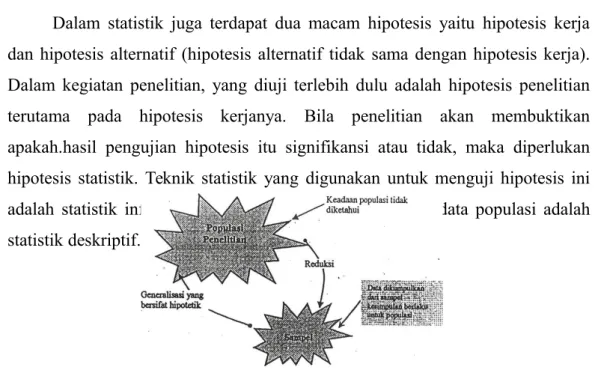 Gambar 3.3 Penelitian bekerja dengan data sampe!
