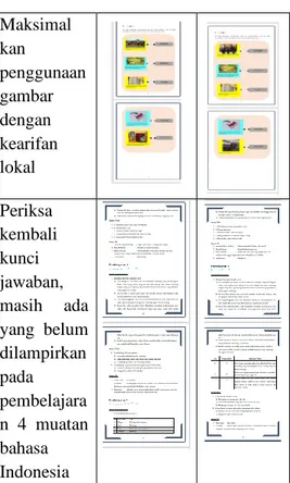 Tabel Hasil Revisi Ahli Desain   Pembelajaran  Saran  Sebelum  Revisi  Sesudah Revisi  Maksimal kan  penggunaan gambar dengan kearifan lokal Periksa kembali kunci jawaban, masih  ada yang  belum dilampirkan pada pembelajaran  4  muatan bahasa Indonesia    