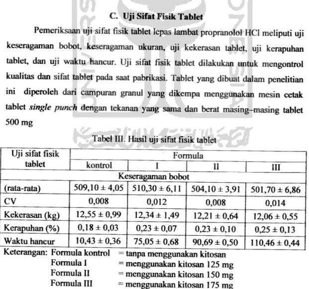 Tabel III. Hasil uji sifat fisik tablet Uji sifat fisik