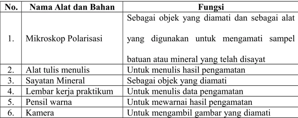 Tabel 1.1. Alat dan bahan yang digunakan