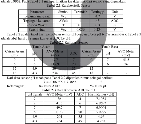 Tabel 2.2 adalah tabel hasil percobaan sensor pH dengan diberi pH buffer asam-basa. Tabel 2.3  adalah tabel hasil uji rumus konversi ADC ke pH