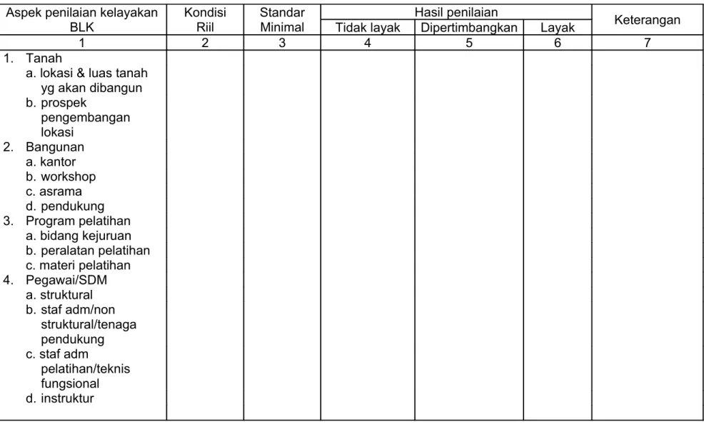 Tabel Standar Minimum BLK Aspek penilaian kelayakan 