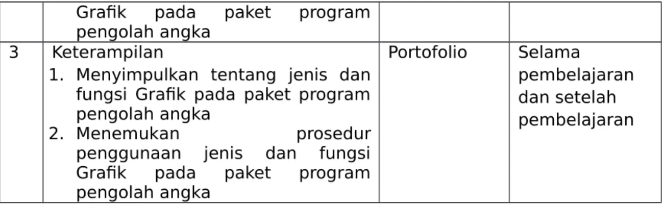 Grafik   pada   paket   program pengolah angka