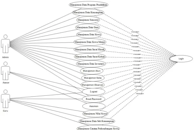 Gambar 3.14 Use case Diagram  