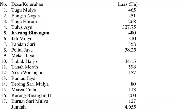 Tabel 1.3. Luas  Lahan  Sawah  Desa di Kecamatan Belitang Madang Raya 