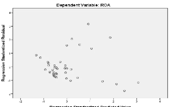 Tabel 4. Hasil Uji Autkorelasi  Model Summary b Model  R  R Square  Adjusted R Square  Std