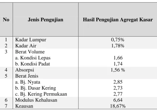 Tabel  3. Hasil Pengukuran Nilai Slump 