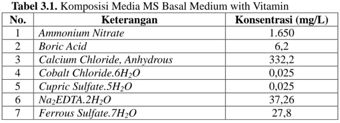 Tabel 3.1. Komposisi Media MS Basal Medium with Vitamin 