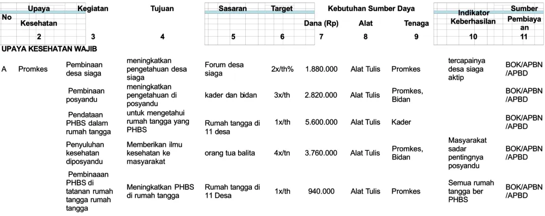 Tabel 4.1Tabel 4.1 Rencana  Usulan 