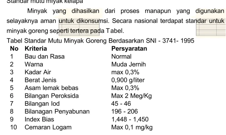 Tabel Standar Mutu Minyak Goreng Berdasarkan SNI - 3741- 1995