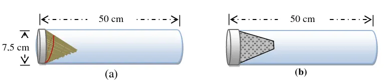 Gambar 3 Model bubu dengan konstruksi pintu (a)   ijep dan (b) jaring kerucut 